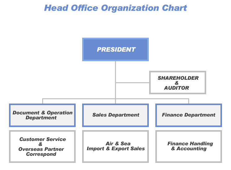 Organization Chart